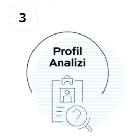 Profilanalyse